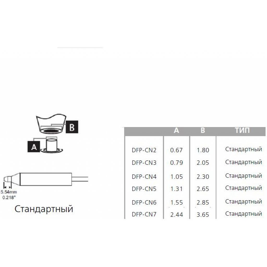 DFP-CN7 - OKI-METCAL
