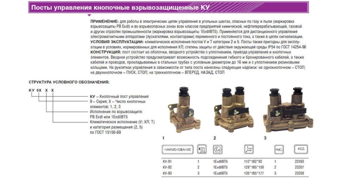 Купить Пост кнопочный КУ-91 1Exd IIB T5 Gb/Ex tb IIIC T95C Db-ХЛ2 22593А ВЭЛАН оптом в Москве