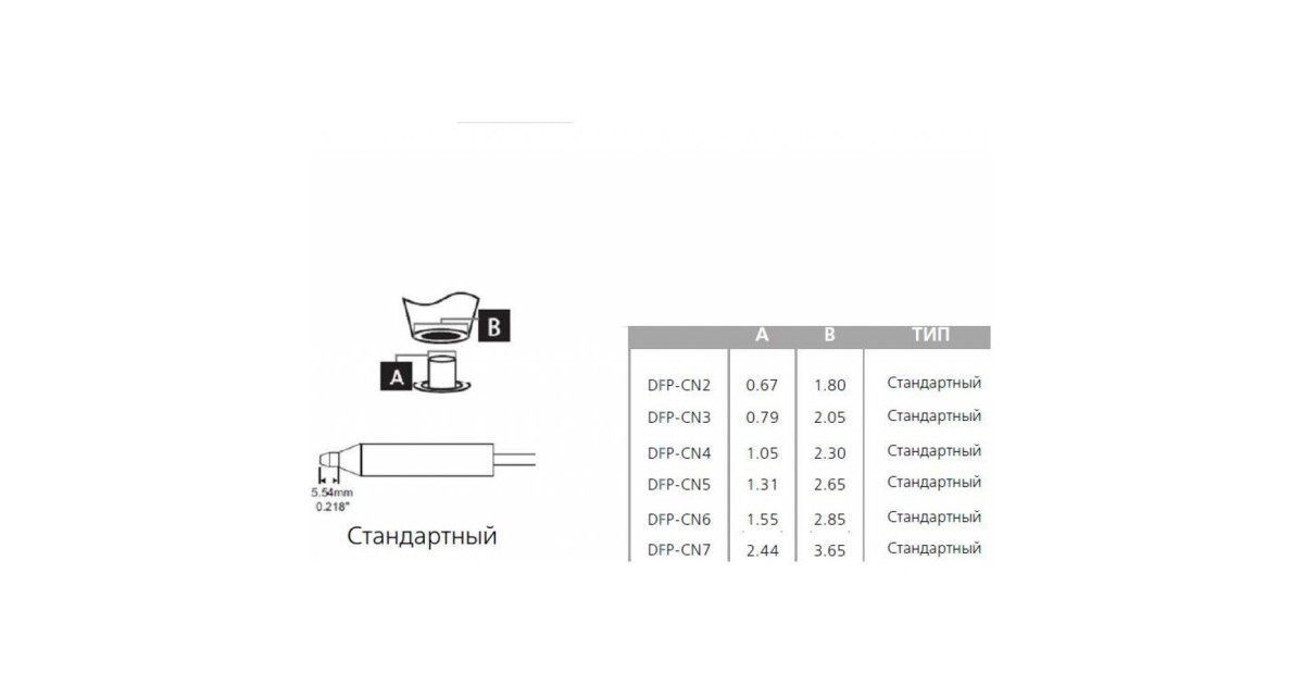 Купить DFP-CN7 OKI-METCAL оптом в Москве